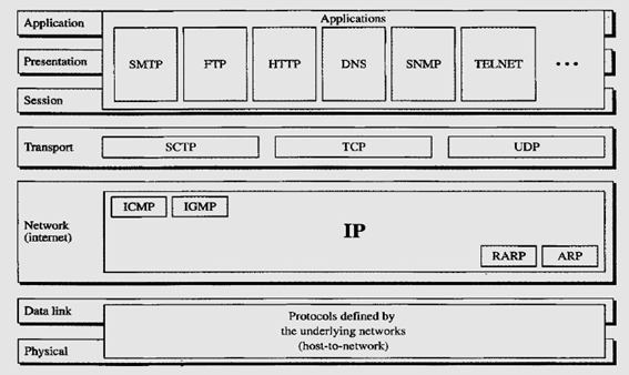 TCP/IP PROTOCOL SUITE (TCP/IP and OSI model) 