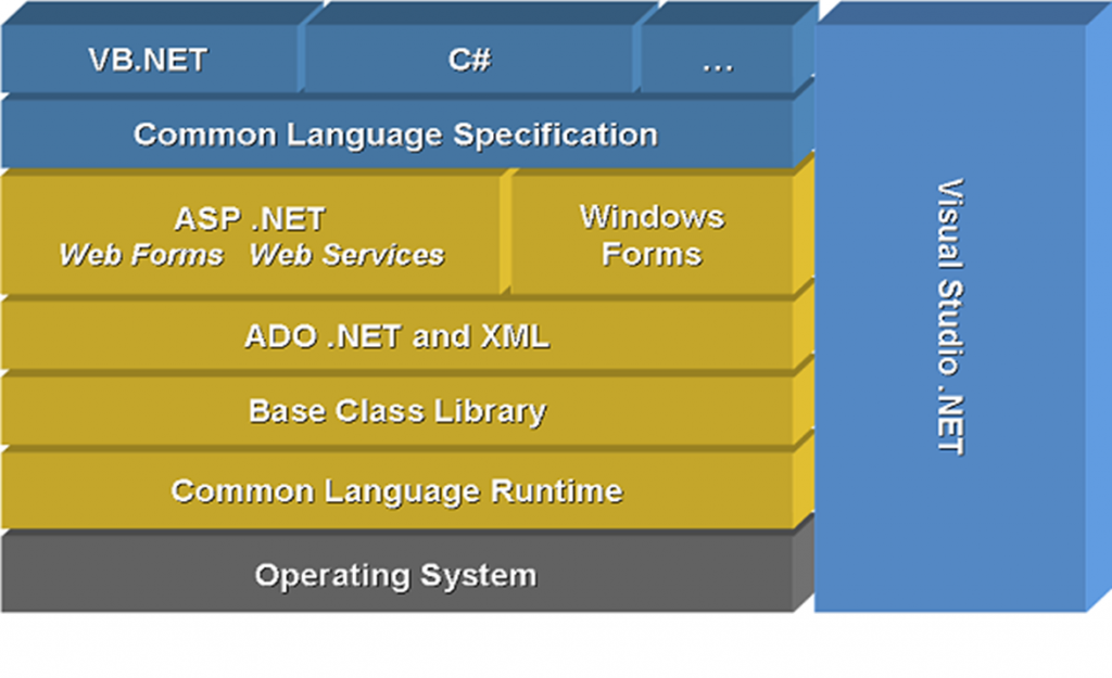 Пустой проект clr net framework