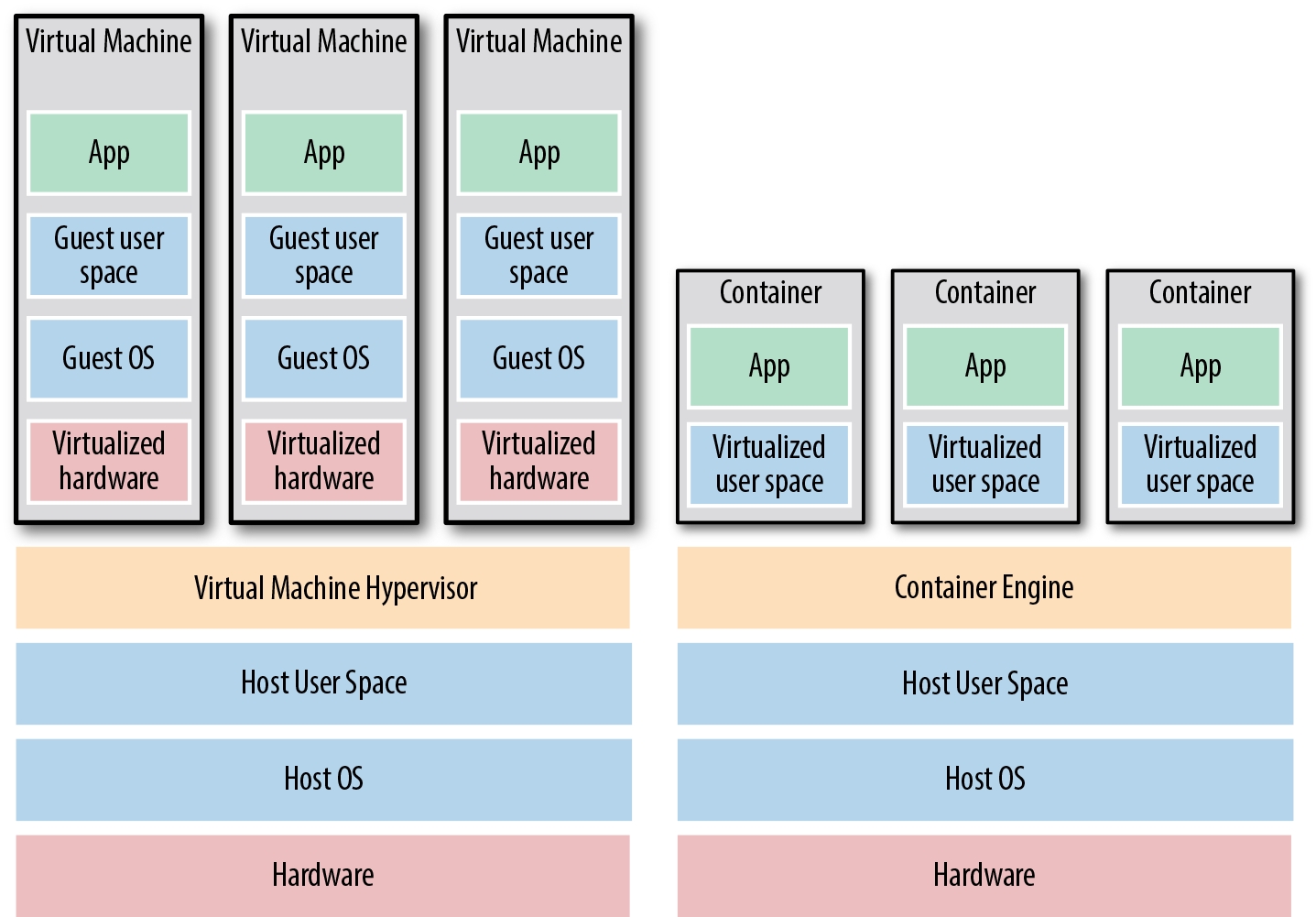 What Is Infrastructure as Code? - Explore with me!