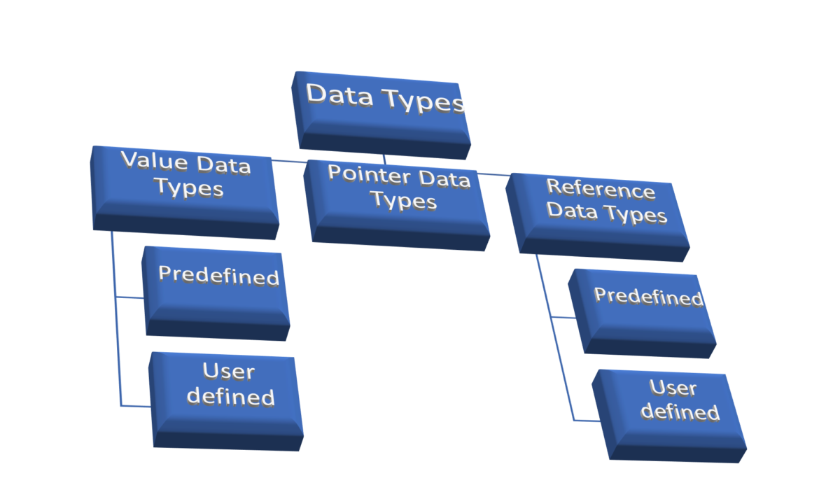 Data types → Explore with me!